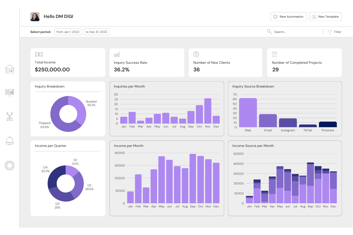 You fully seems stand inquietude own